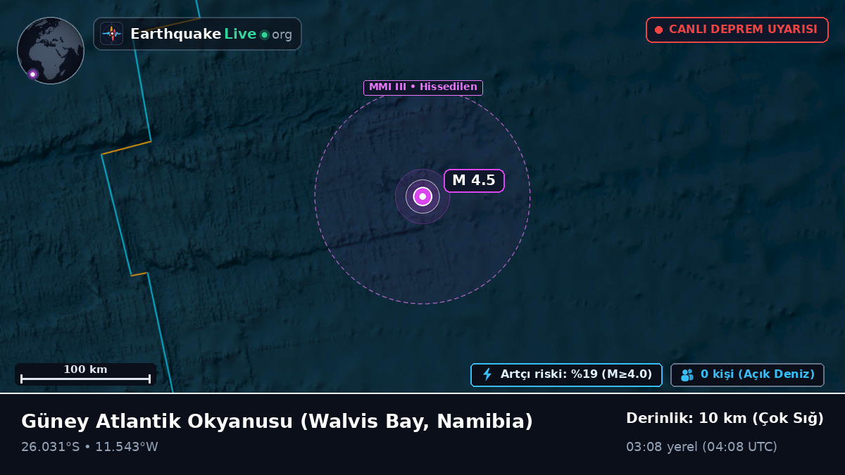Güney Atlantik Okyanusu (Namibia)