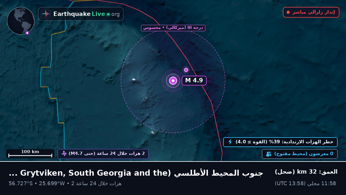 جنوب المحيط الأطلسي (South Georgia and the Islands)