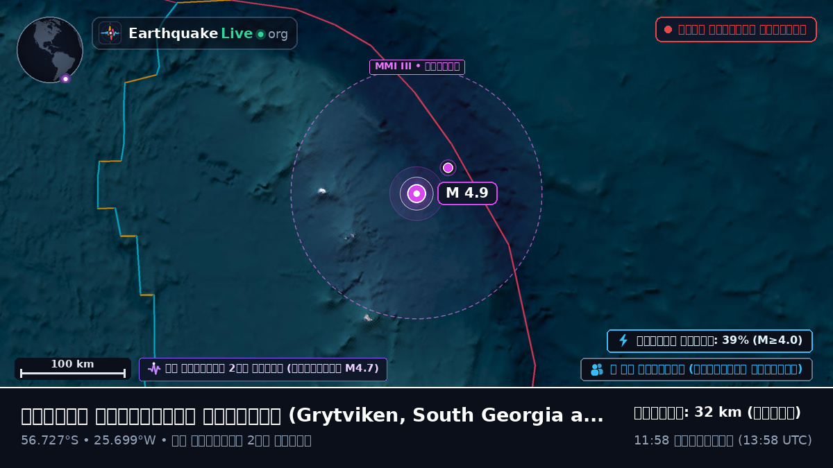 দক্ষিণ আটলান্টিক মহাসাগর (South Georgia and the Islands)