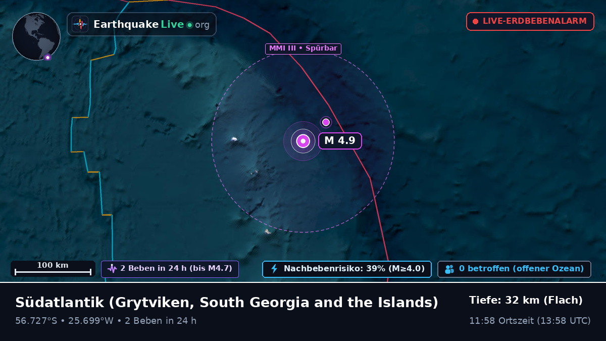 Südatlantik (South Georgia and the Islands)