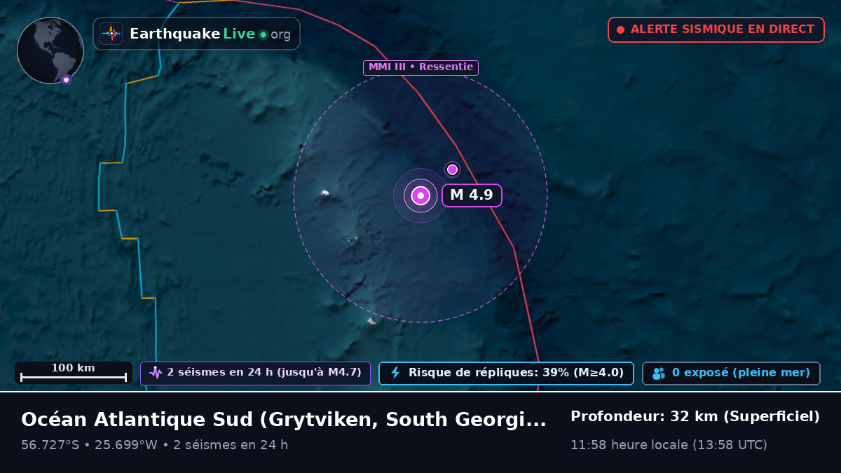 Océan Atlantique Sud (South Georgia and the Islands)