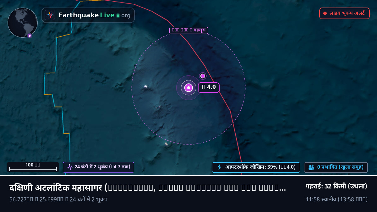 दक्षिणी अटलांटिक महासागर (South Georgia and the Islands)