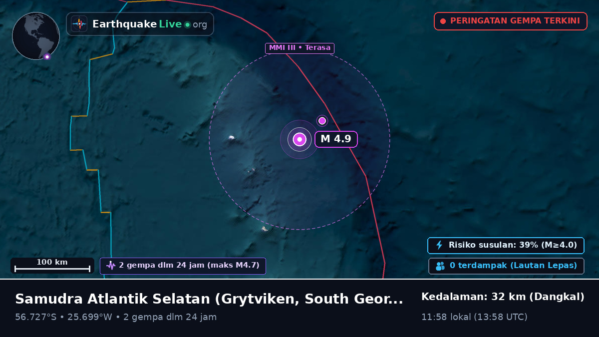 Samudra Atlantik Selatan (South Georgia and the Islands)