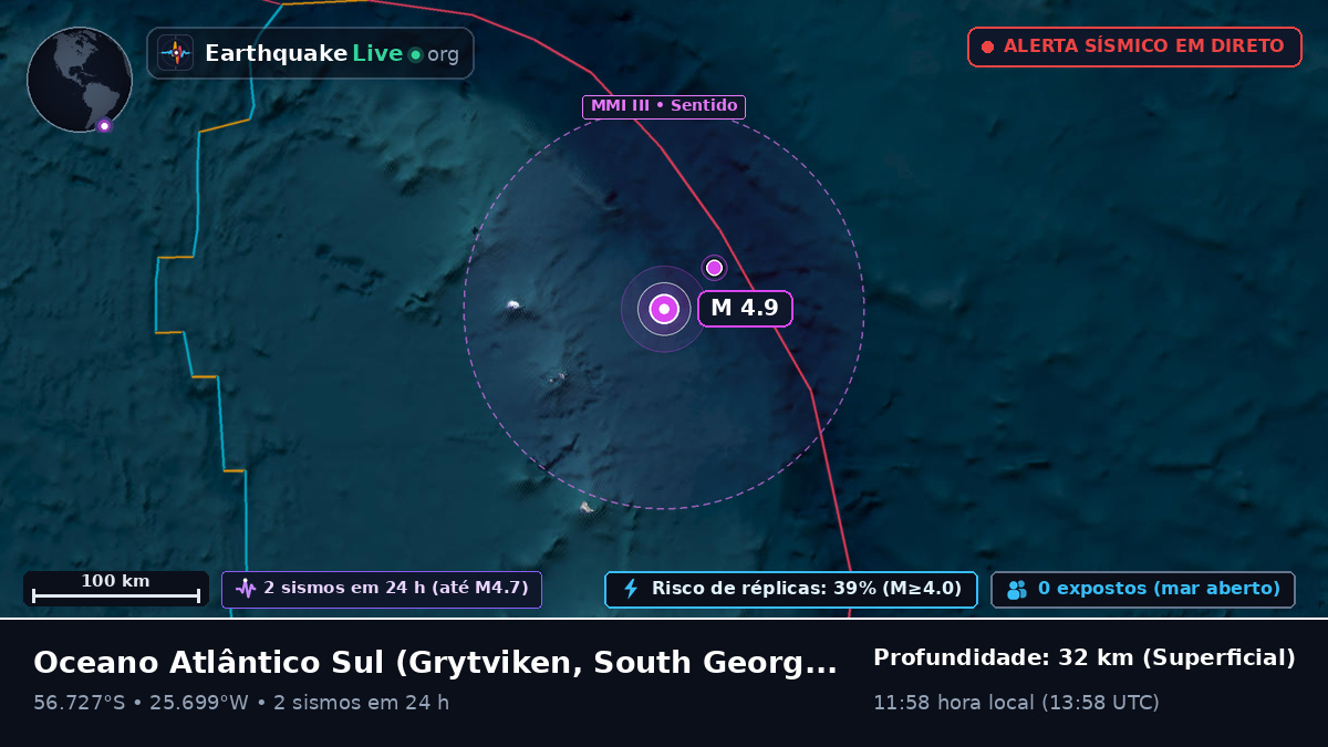 Oceano Atlântico Sul (South Georgia and the Islands)