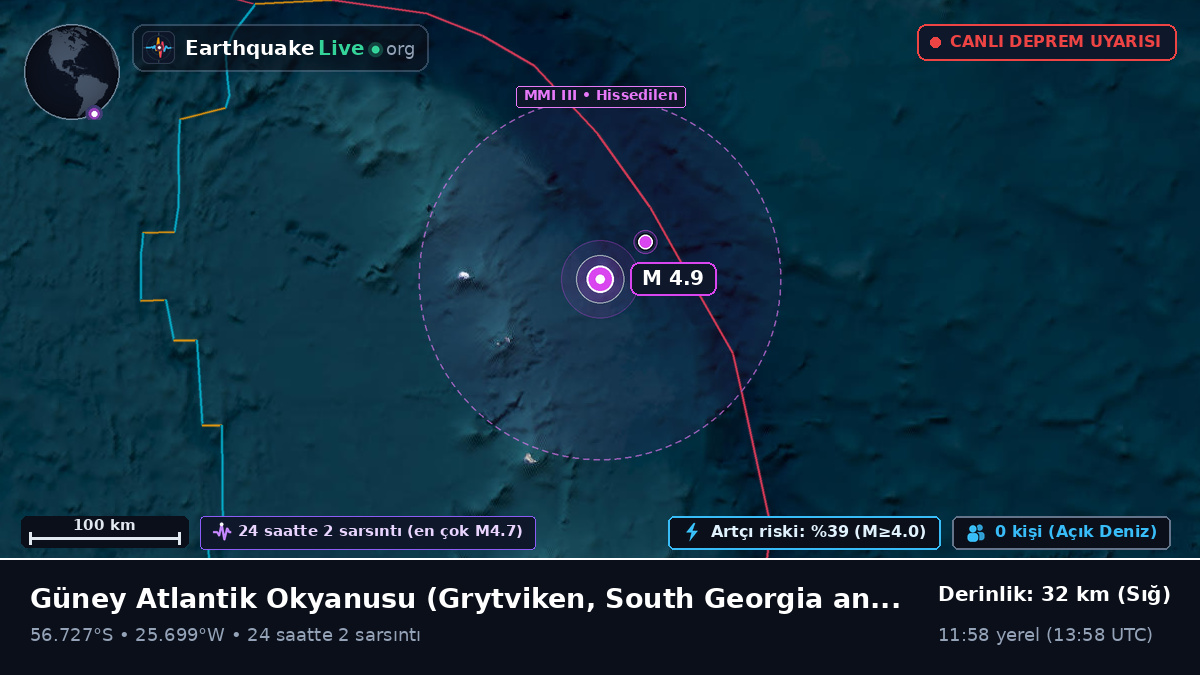 Güney Atlantik Okyanusu (South Georgia and the Islands)