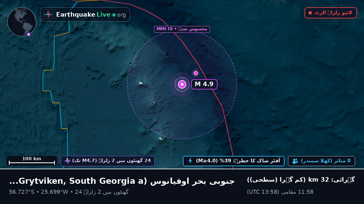جنوبی بحر اوقیانوس (South Georgia and the Islands)