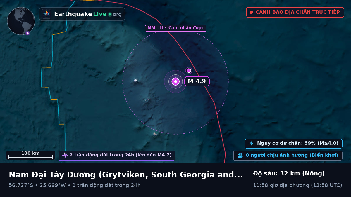 Nam Đại Tây Dương (South Georgia and the Islands)