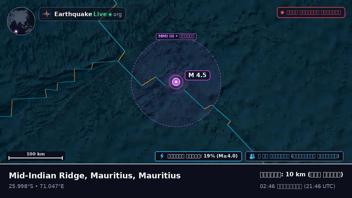 ভারত মহাসাগর (Mauritius)