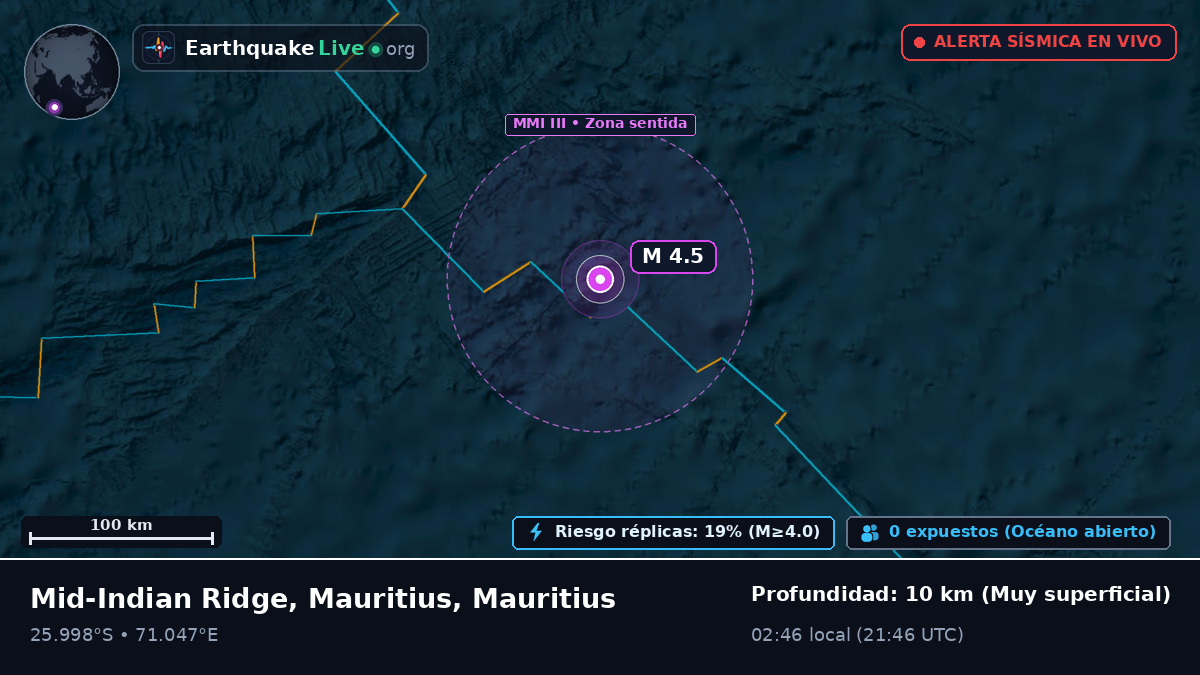 Océano Índico (Mauritius)