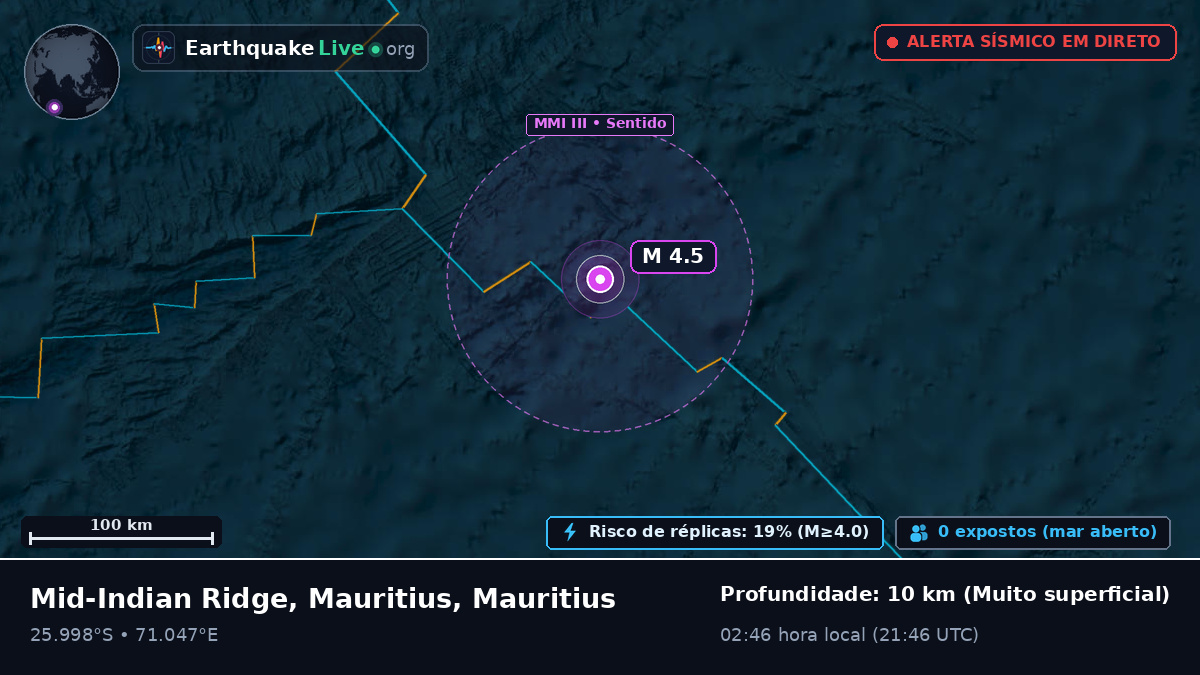 Oceano Índico (Mauritius)