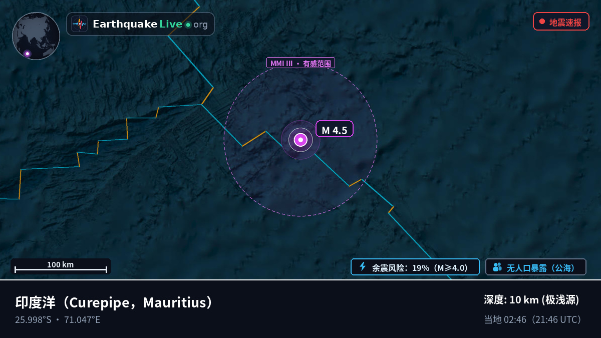 印度洋 (Mauritius)