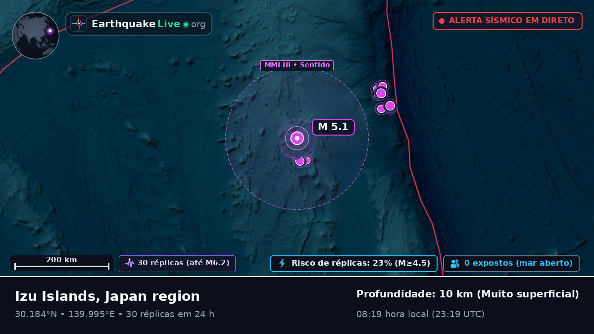 Oceano Pacífico Norte (Japão)
