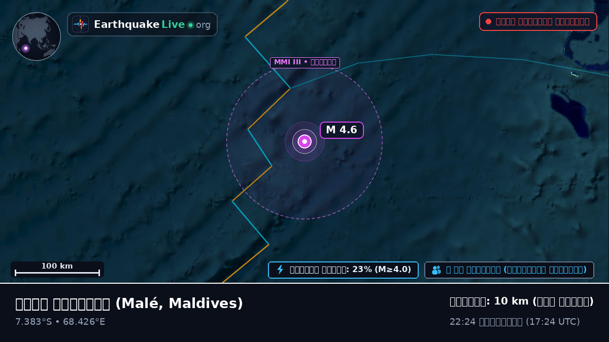 ভারত মহাসাগর (Maldives)