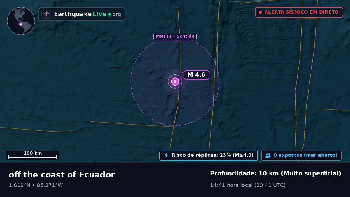 Oceano Atlântico Norte (Equador)