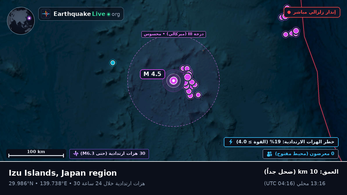 شمال المحيط الهادئ (اليابان)