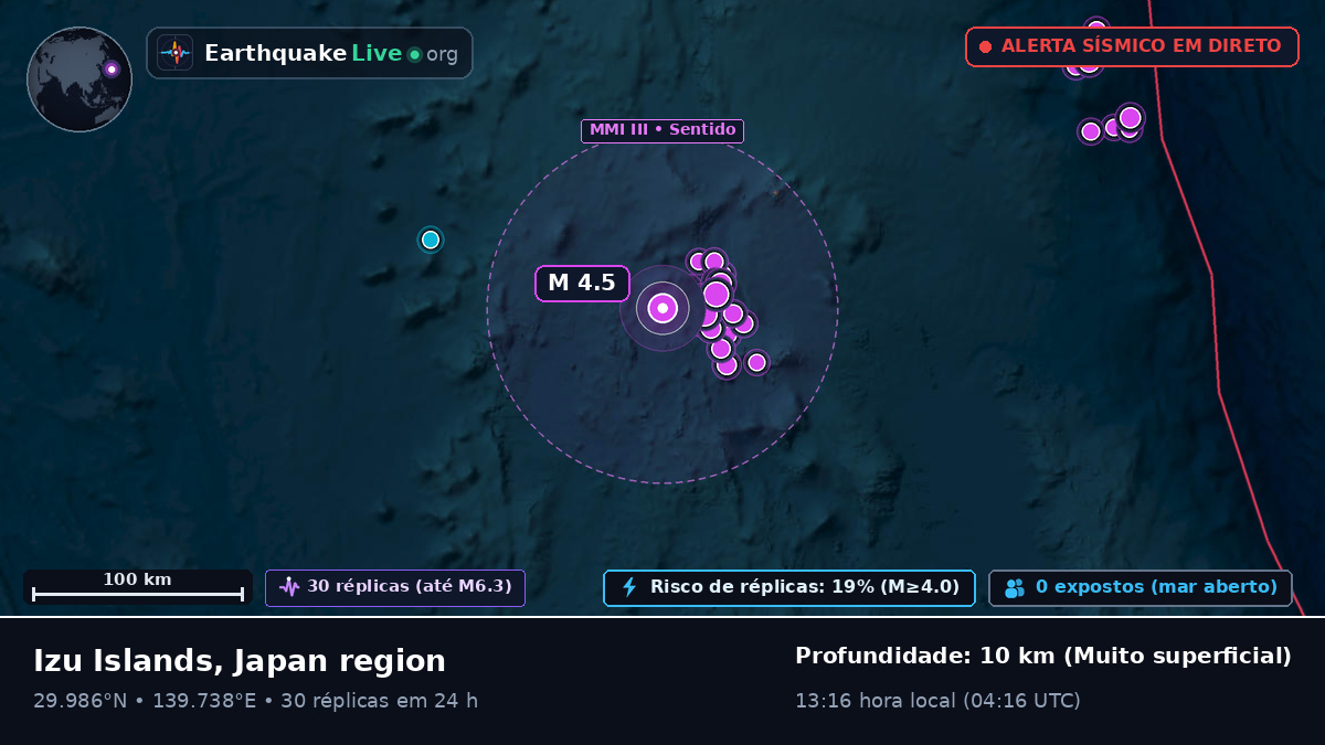 Oceano Pacífico Norte (Japão)