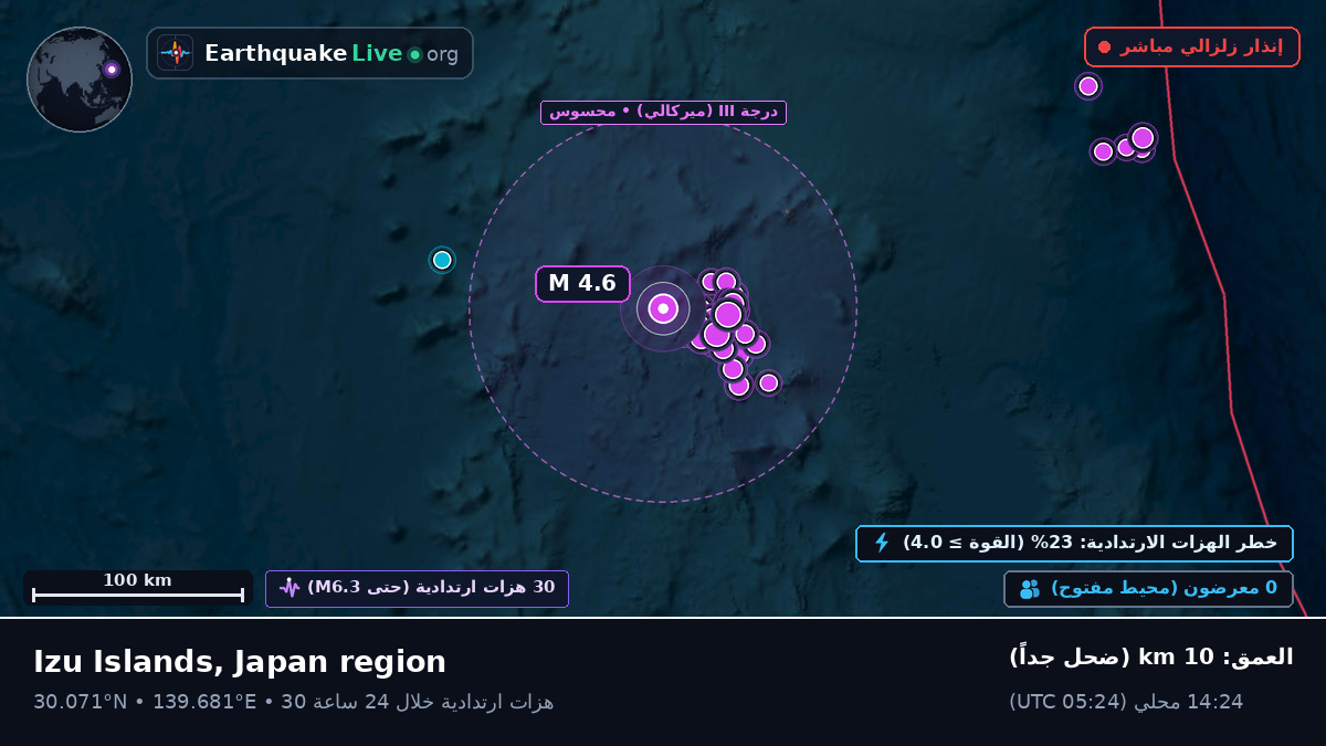 شمال المحيط الهادئ (اليابان)
