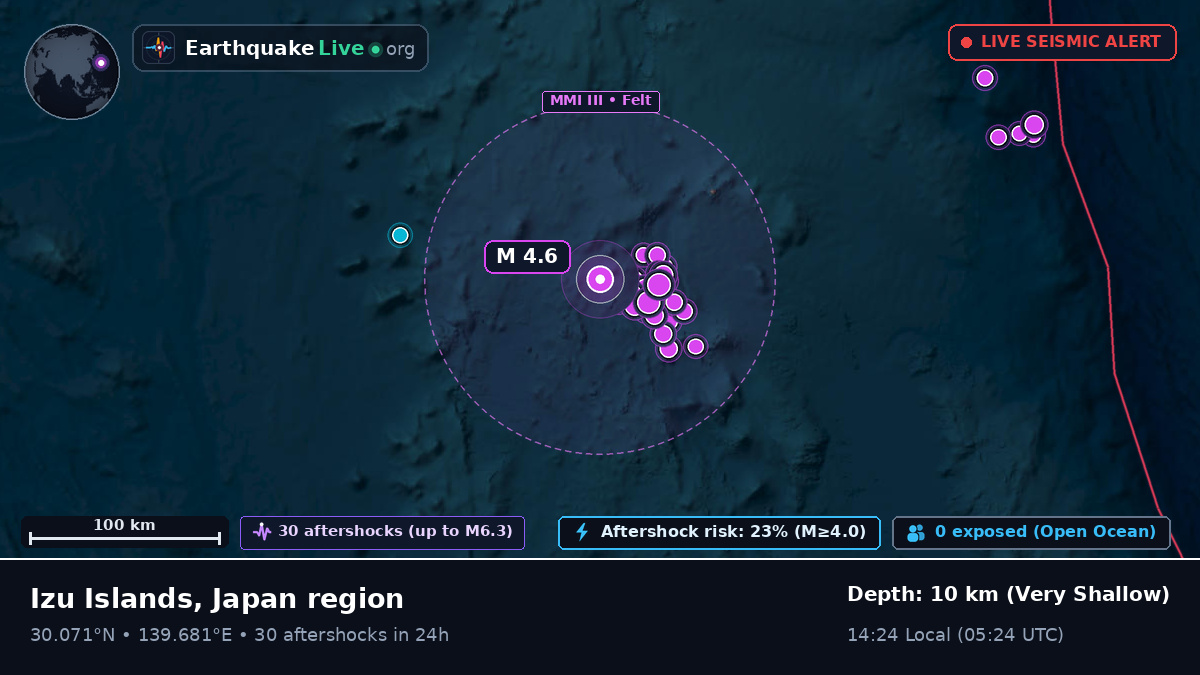 North Pacific Ocean (Japan)