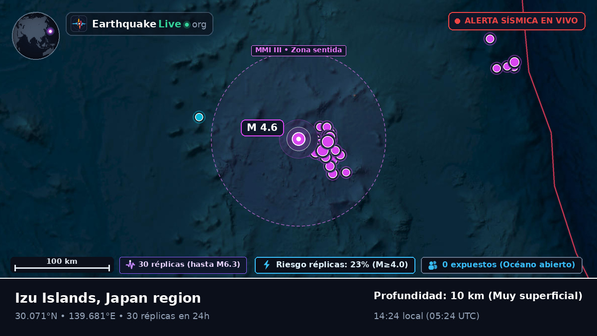 Océano Pacífico Norte (Japón)
