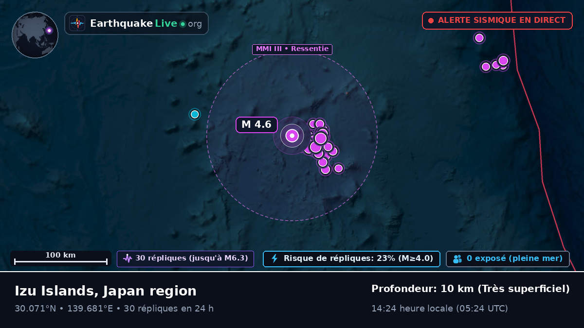 Océan Pacifique Nord (Japon)