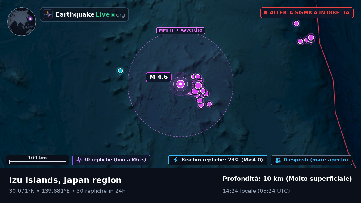 Oceano Pacifico settentrionale (Giappone)