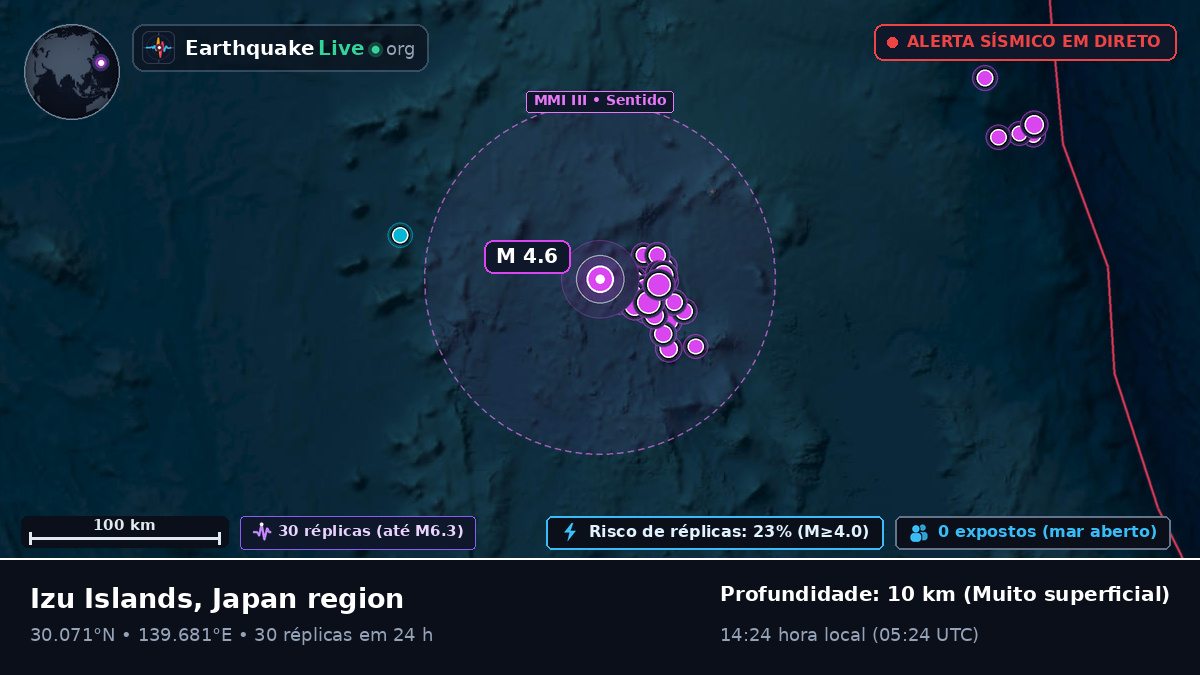 Oceano Pacífico Norte (Japão)