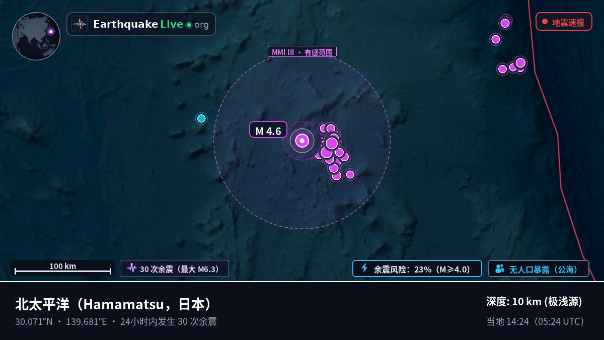 北太平洋 (日本)