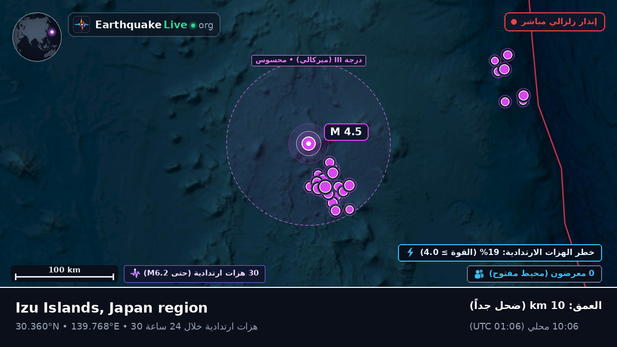 شمال المحيط الهادئ (اليابان)