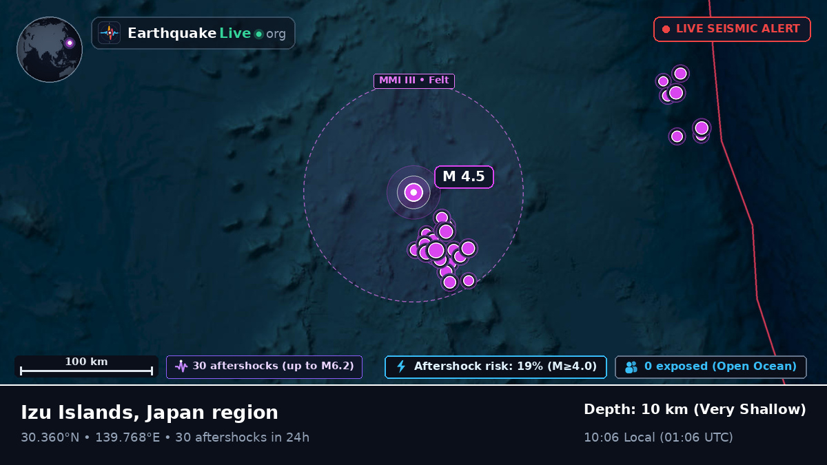 North Pacific Ocean (Japan)