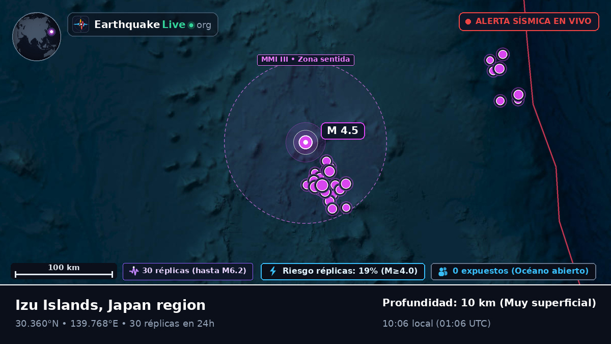 Océano Pacífico Norte (Japón)
