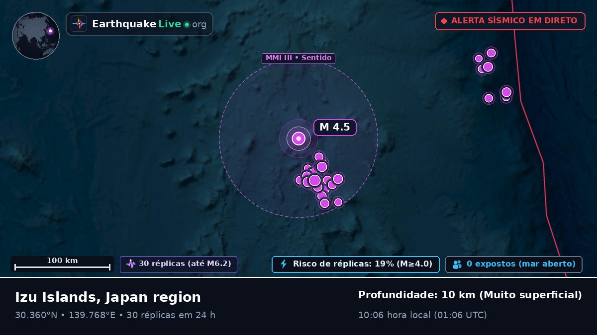 Oceano Pacífico Norte (Japão)