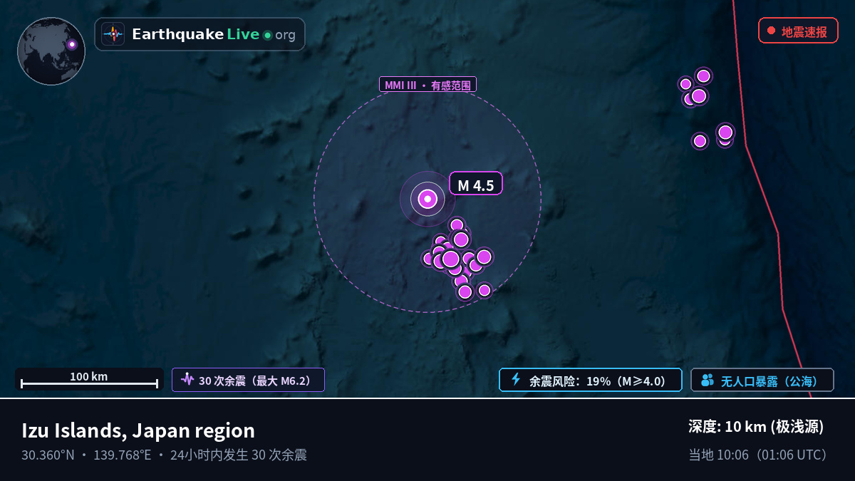 北太平洋 (日本)