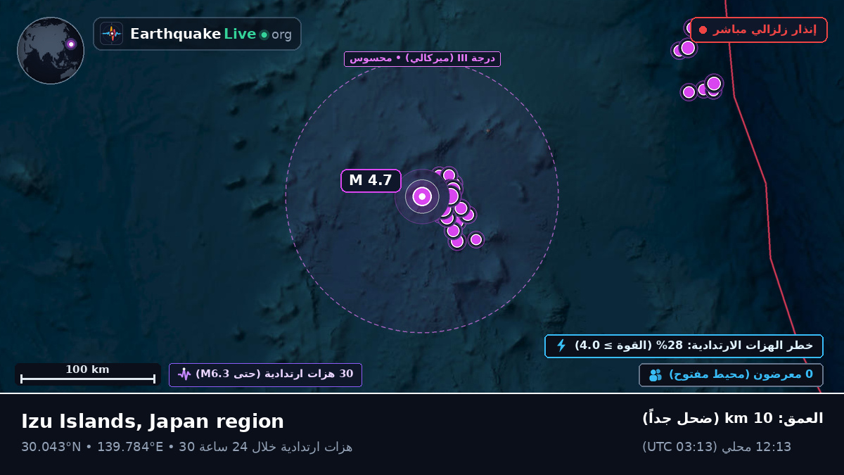 شمال المحيط الهادئ (اليابان)