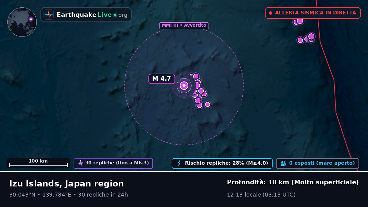 Oceano Pacifico settentrionale (Giappone)