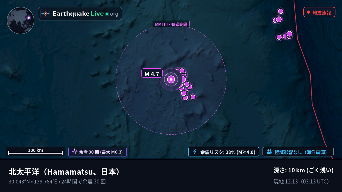 北太平洋 (日本)