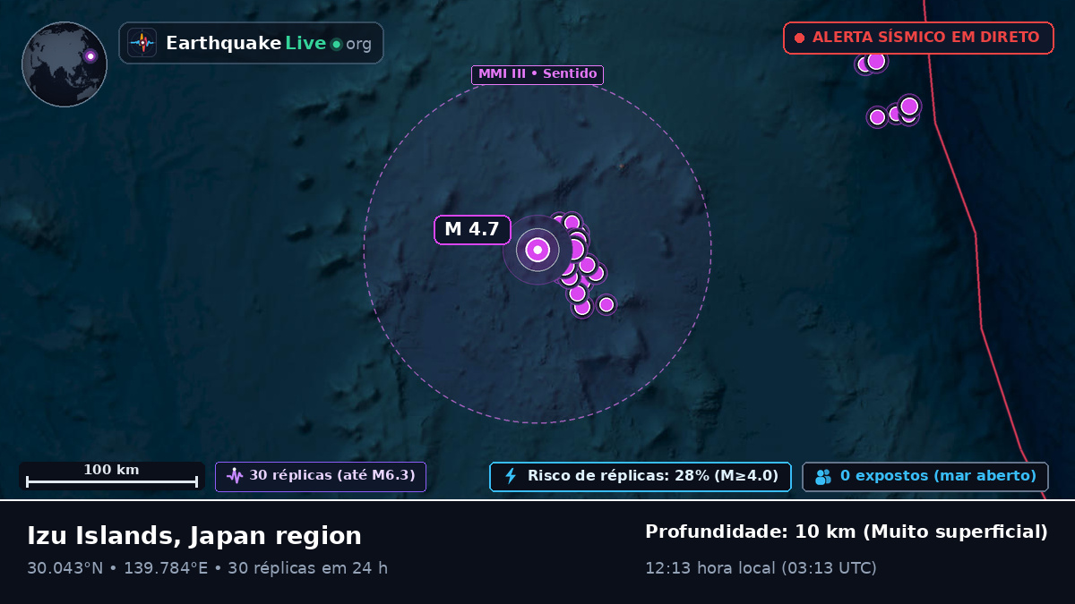 Oceano Pacífico Norte (Japão)
