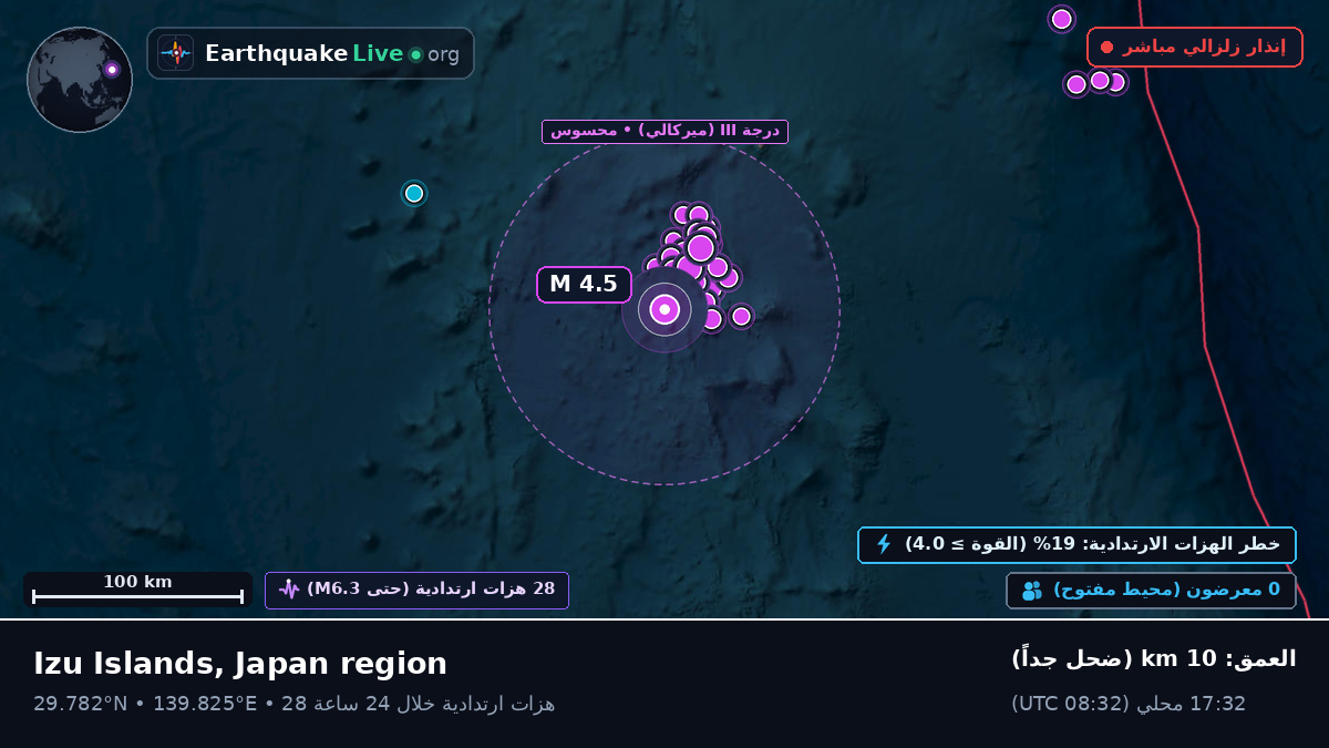 شمال المحيط الهادئ (اليابان)