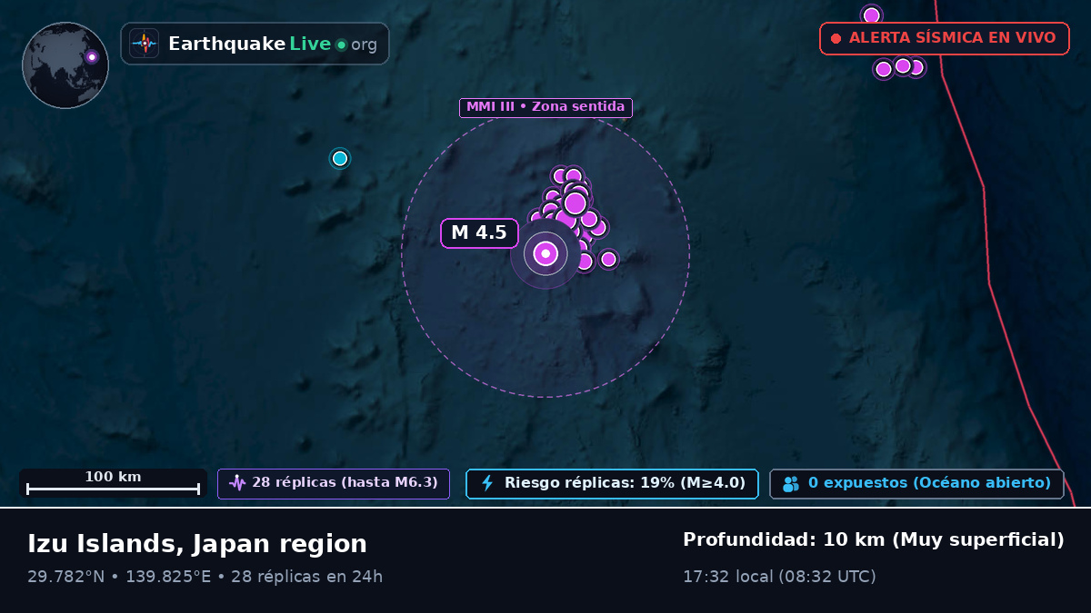 Océano Pacífico Norte (Japón)