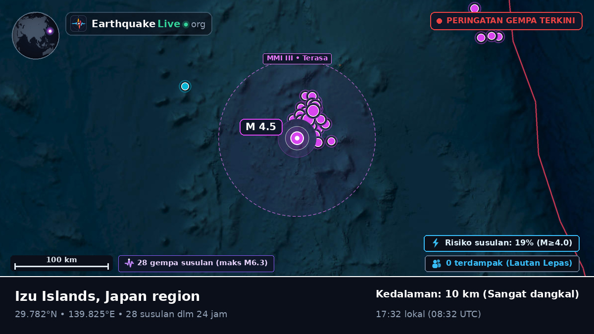 Samudra Pasifik Utara (Jepang)