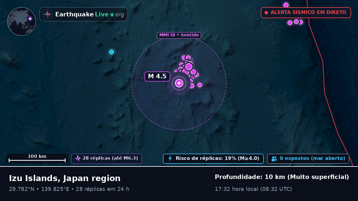 Oceano Pacífico Norte (Japão)