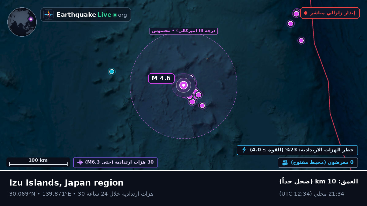 شمال المحيط الهادئ (اليابان)