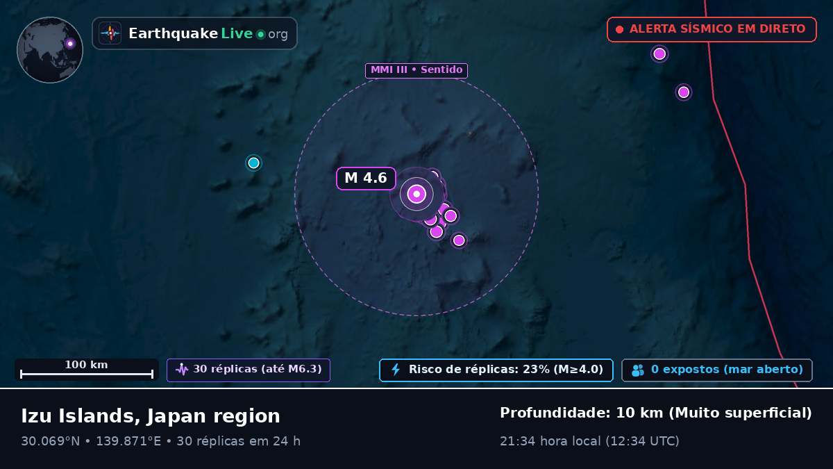 Oceano Pacífico Norte (Japão)