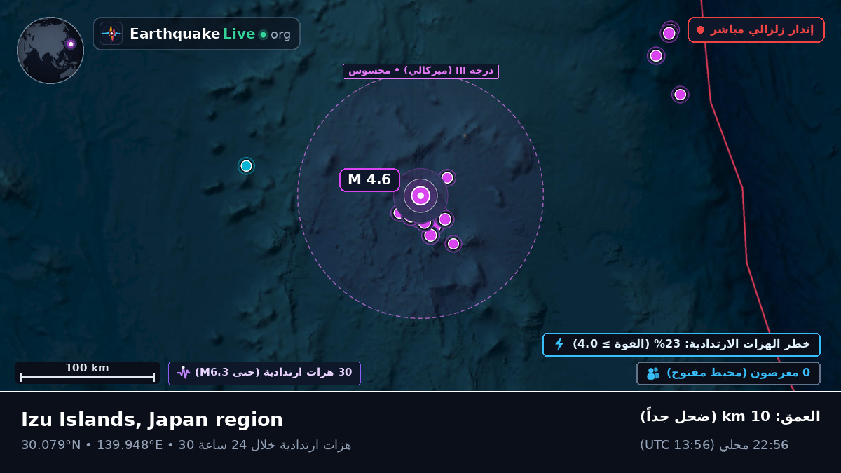 شمال المحيط الهادئ (اليابان)