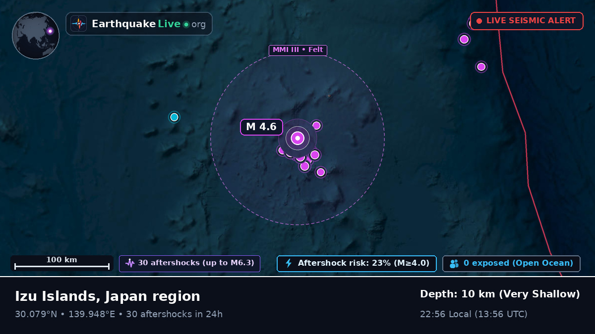 North Pacific Ocean (Japan)