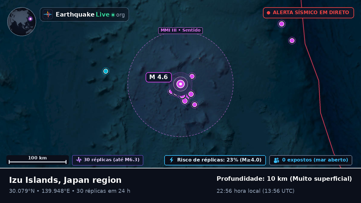 Oceano Pacífico Norte (Japão)