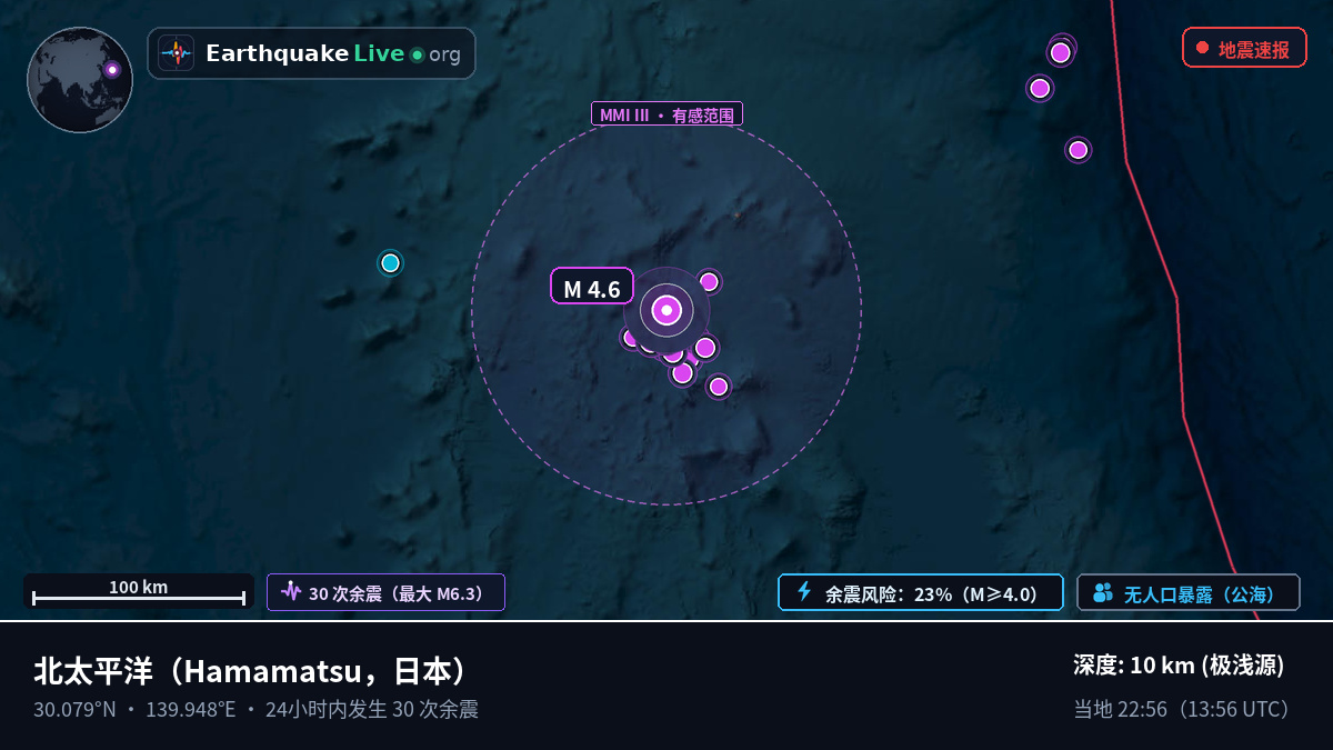 北太平洋 (日本)