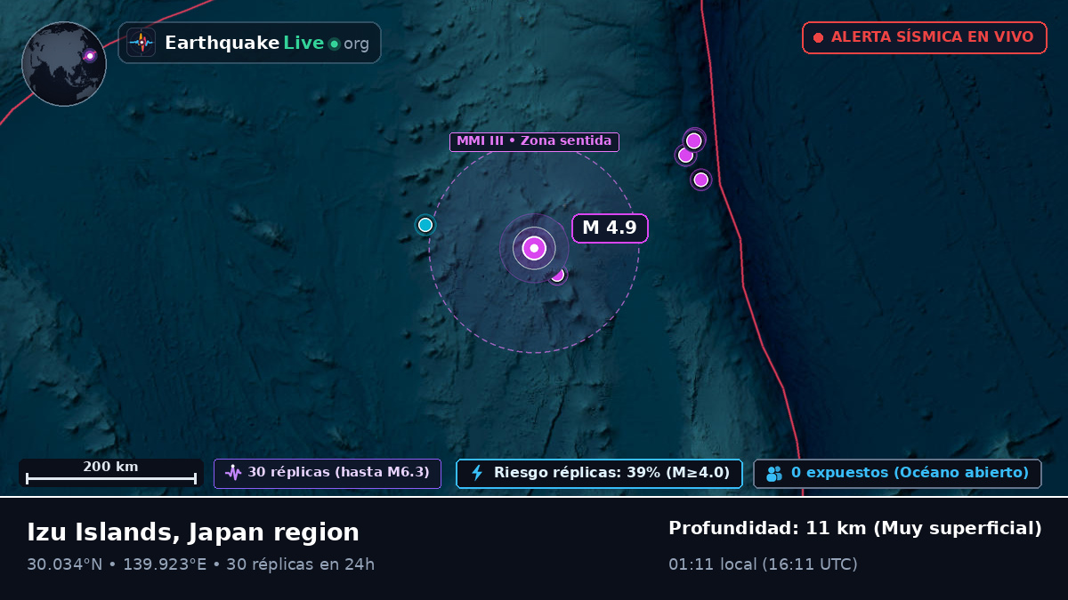 Océano Pacífico Norte (Japón)