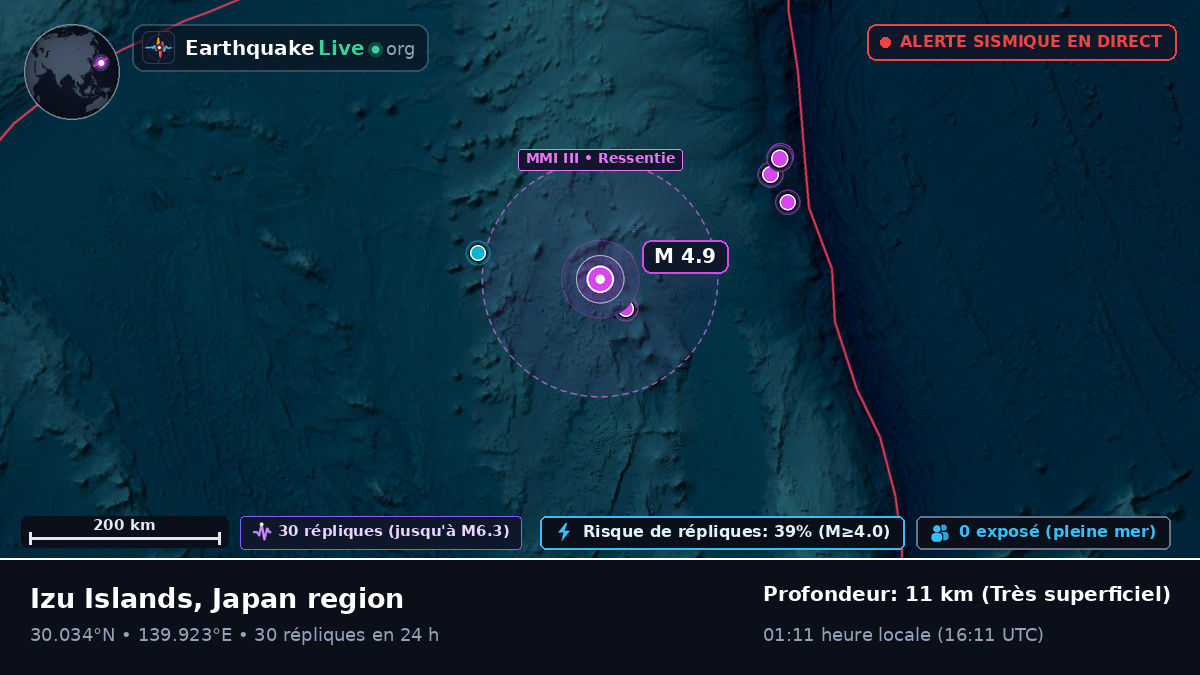 Océan Pacifique Nord (Japon)