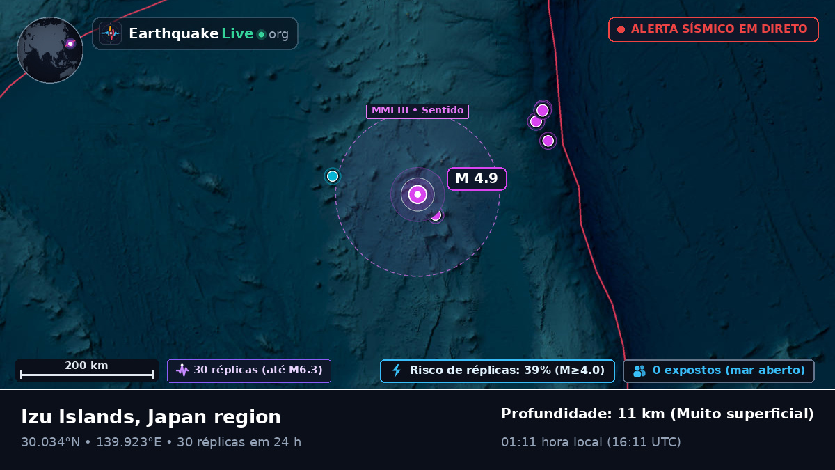 Oceano Pacífico Norte (Japão)