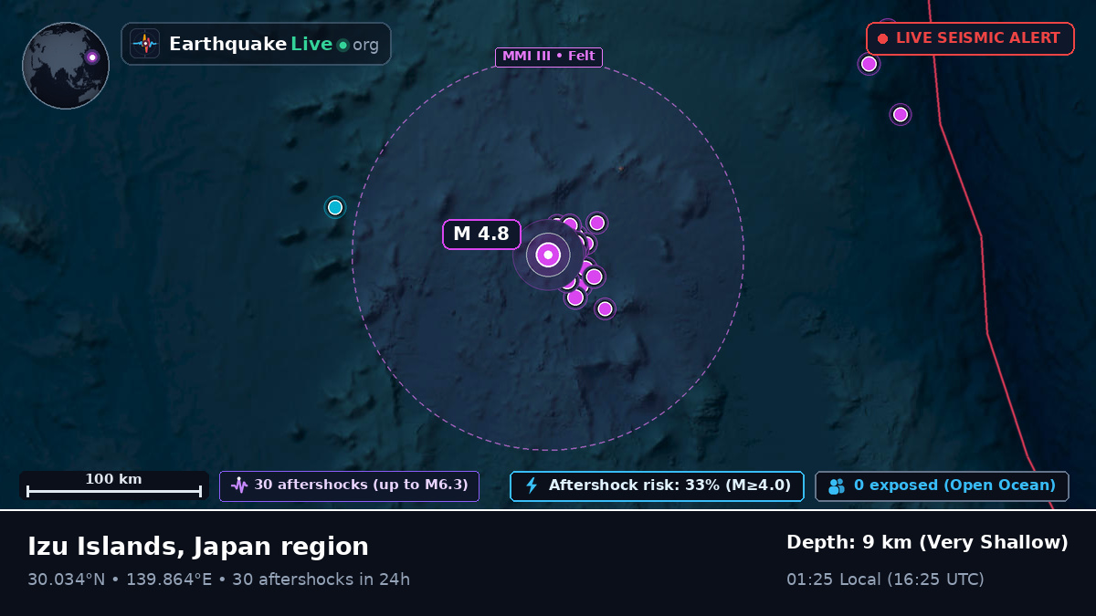 North Pacific Ocean (Japan)